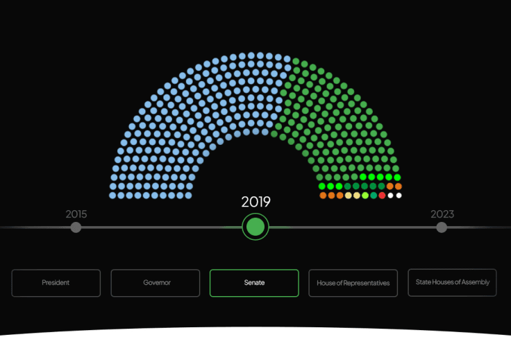 Past election results coming soon